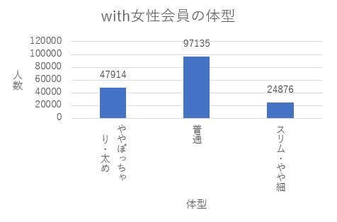 With ウィズ はこんな女性と出会える Withの女性会員を徹底調査 Balloon 出会いや婚活を成功させるマッチングアプリの攻略法を紹介