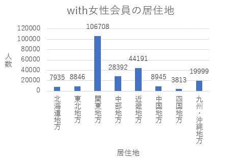 With ウィズ はこんな女性と出会える Withの女性会員を徹底調査 Balloon 出会いや婚活を成功させるマッチングアプリの攻略法を紹介
