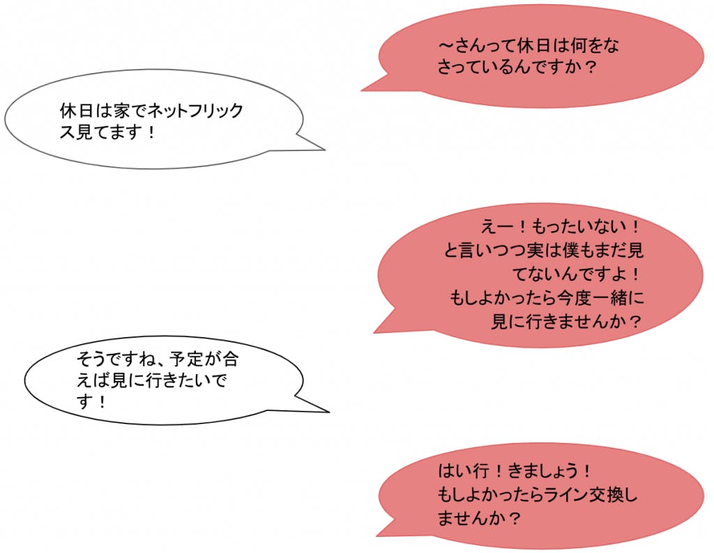 マッチングアプリwith ウィズ で自然にライン交換の相手の心理は 最適なタイミングは Balloon 出会いや婚活を成功させるマッチングアプリの攻略法を紹介