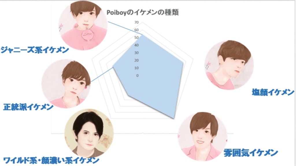 500人徹底調査 Poiboy ポイボーイ 男性は本当にイケメンだけなのか現役女子大生が調べてみた Balloon 出会いや婚活を成功させるマッチングアプリの攻略法を紹介