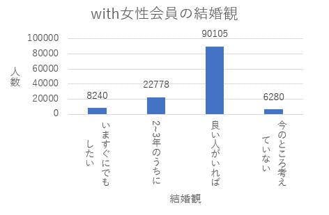 With ウィズ はこんな女性と出会える Withの女性会員を徹底調査 Balloon 出会いや婚活を成功させるマッチングアプリの攻略法を紹介