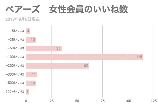 ペアーズ Pairs で可愛い子と出会いたい男性必見 可愛い子とマッチングする方法 Balloon 出会いや婚活を成功させるマッチングアプリの攻略法を紹介