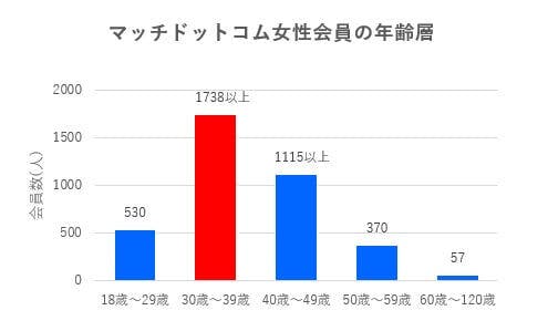 5ch 2chから分かるmatch マッチドットコム の実態を徹底解説 Balloon 出会いや婚活を成功させるマッチングアプリの攻略法を紹介
