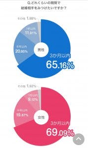 30代 40代 におすすめの婚活サイトはブライダルネット 本当に結婚できるのか徹底調査 Balloon 出会いや婚活を成功させるマッチングアプリの攻略法を紹介