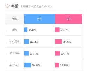 30代 40代 におすすめの婚活サイトはブライダルネット 本当に結婚できるのか徹底調査 Balloon 出会いや婚活を成功させるマッチングアプリの攻略法を紹介