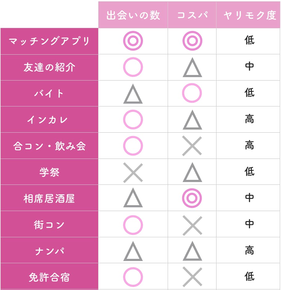 恋愛したいけど出会いがない女子大生におすすめの彼氏の作り方と彼氏が出来ない原因10選 Balloon 出会いや婚活を成功させるマッチングアプリの攻略法を紹介