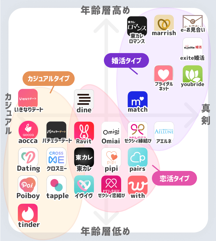 app_分布図