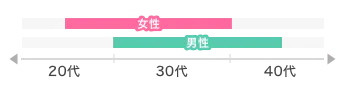 graph-stick_aocca