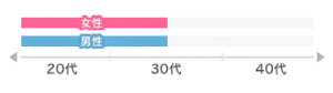 graph-stick