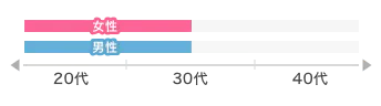 graph-stick