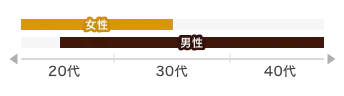 graph-stick