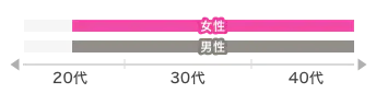 graph-stick_ゼクシィ縁結び