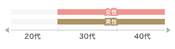 graph-stick