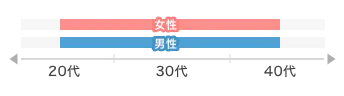 graph-stick