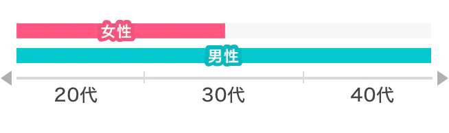 graph-stick