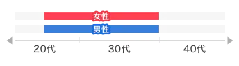 graph-stick