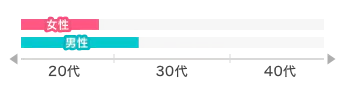 graph-stick