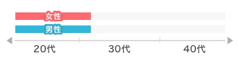 graph-stick
