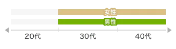 graph-stick