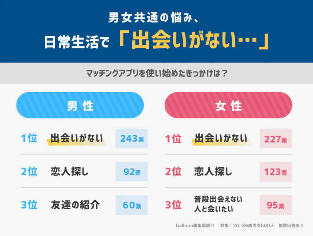 出会いない