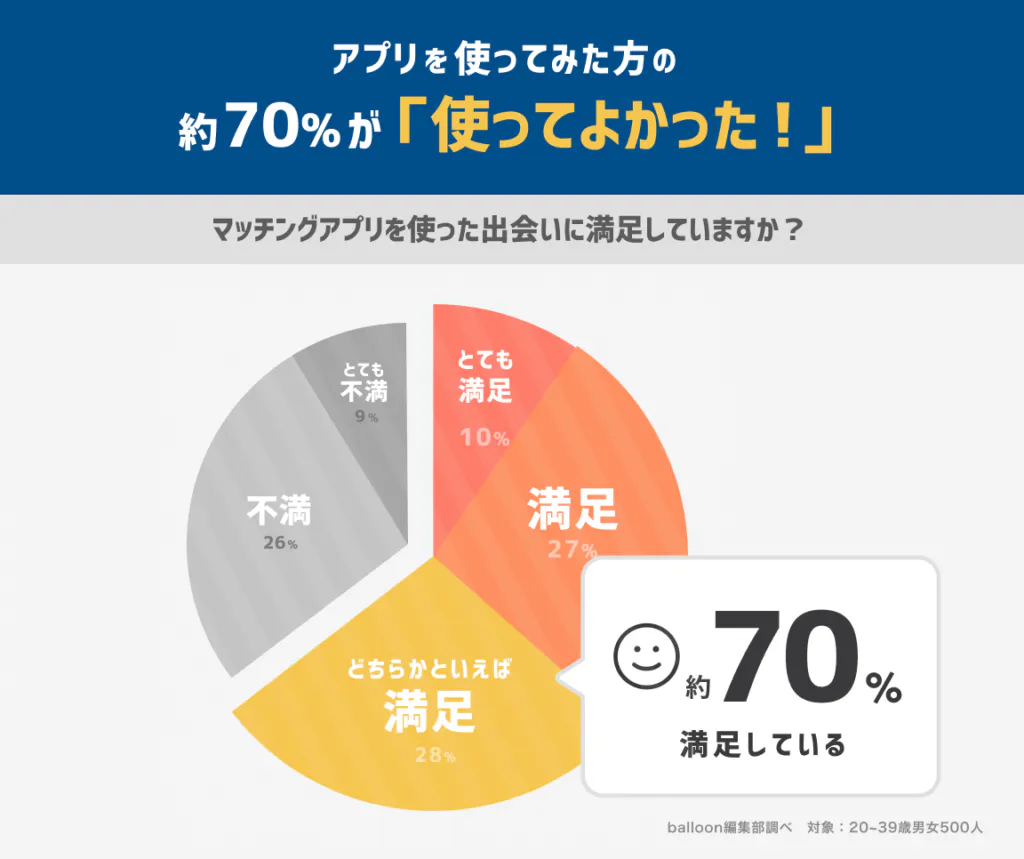 満足度