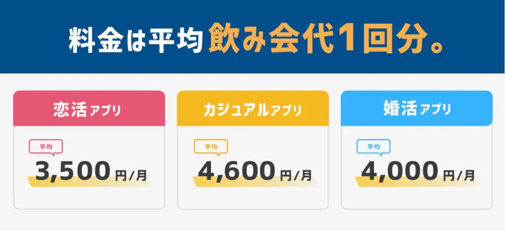料金　平均