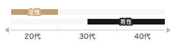 graph-stick