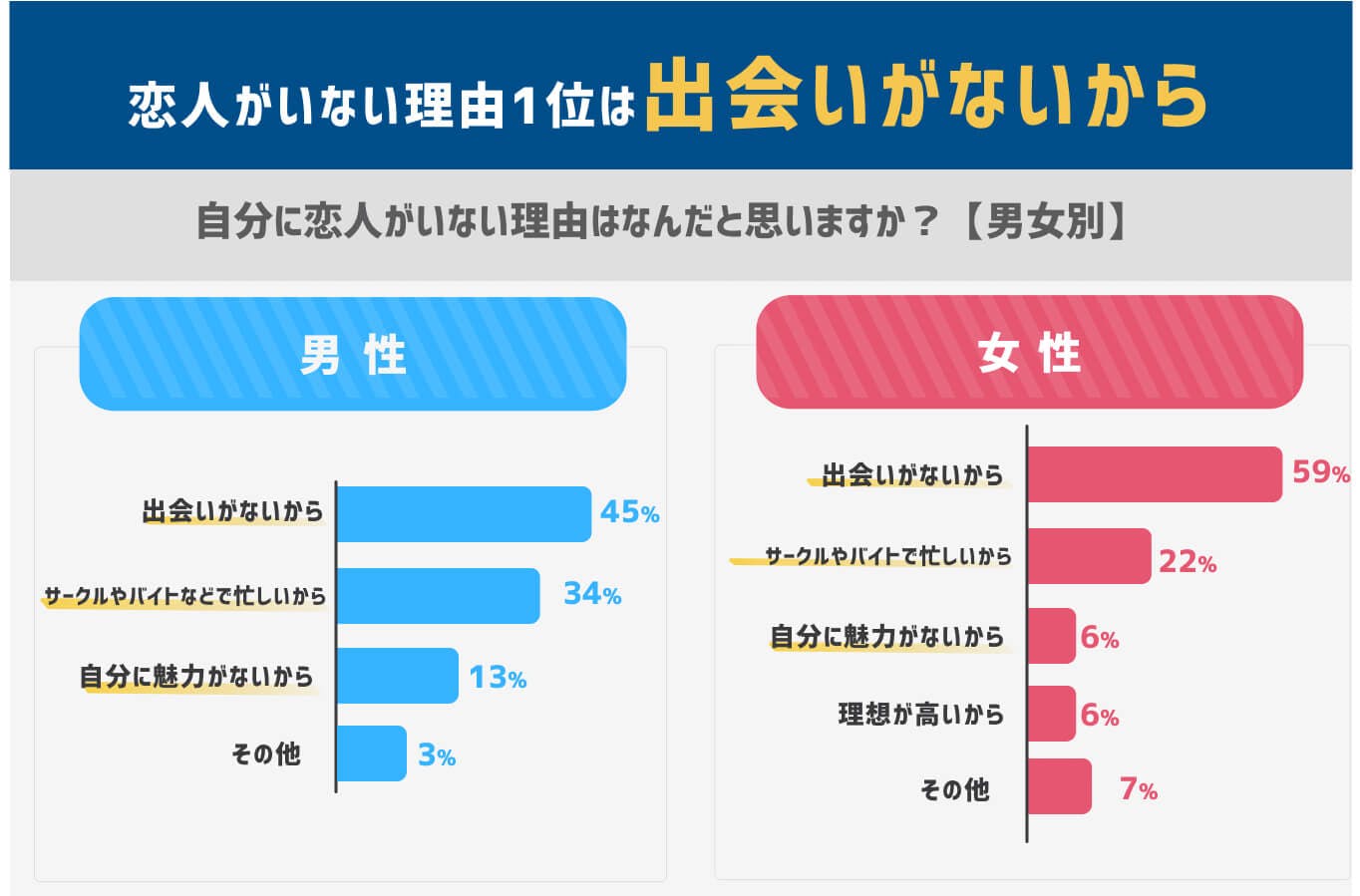 10代の出会いにおすすめなマッチングアプリ7選 人気恋活アプリをランキングで紹介 Balloon 出会い や婚活を成功させるマッチングアプリの攻略法を紹介