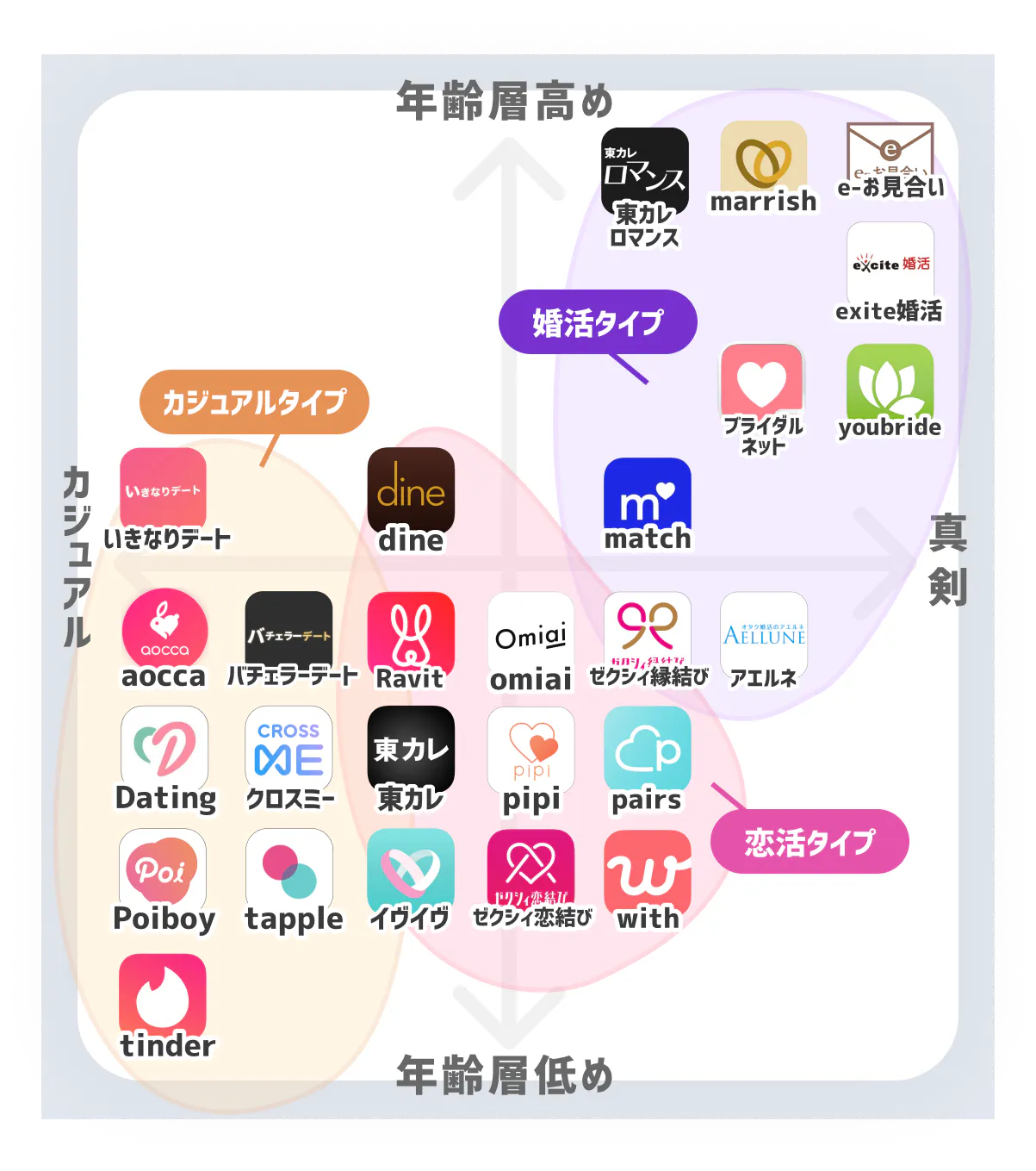 マッチングアプリの図